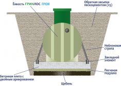 Гринлос Пром 700 Пр