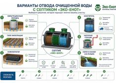 Эко-Енот Fintek 3